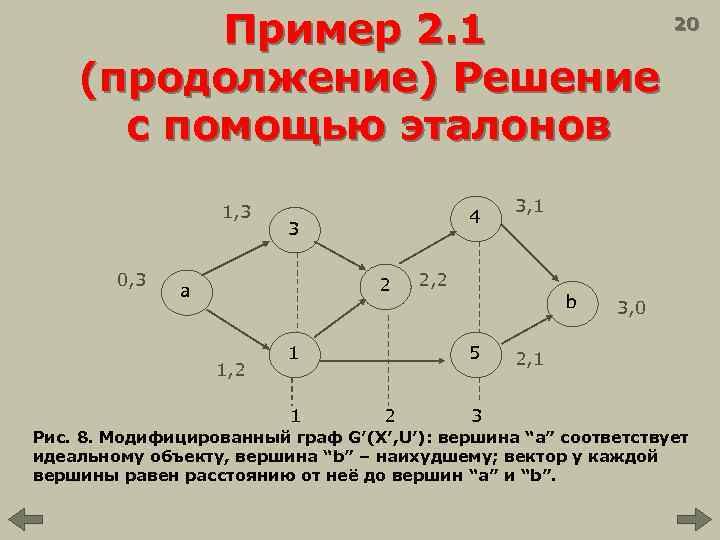 Пример 2. 1 (продолжение) Решение с помощью эталонов 1, 3 0, 3 4 3