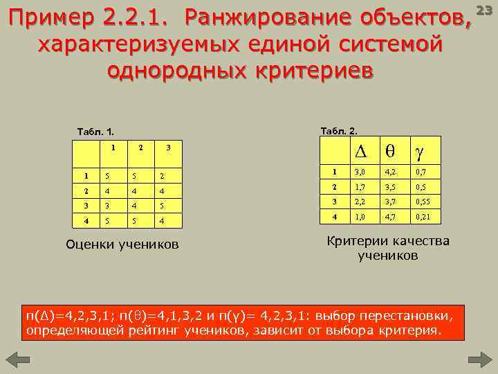 Пример 2. 2. 1. Ранжирование объектов, 23 характеризуемых единой системой однородных критериев Табл. 2.