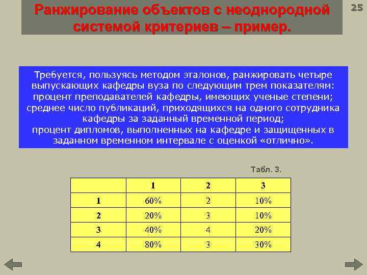 Ранжирование объектов с неоднородной системой критериев – пример. Требуется, пользуясь методом эталонов, ранжировать четыре