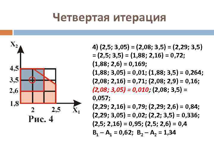 Четвертая итерация 4) (2, 5; 3, 05) = (2, 08; 3, 5) = (2,