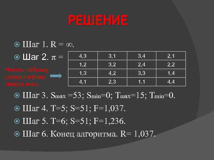 РЕШЕНИЕ Шаг 1. R = ∞. Шаг 2. π = Читать таблицу слева направо