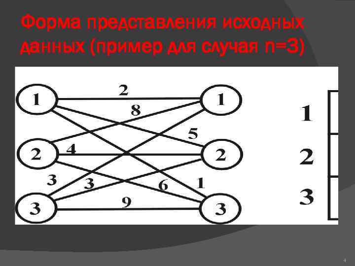 Форма представления исходных данных (пример для случая n=3) 4 