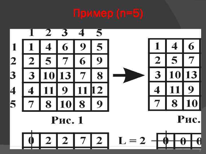 Пример (n=5) 7 