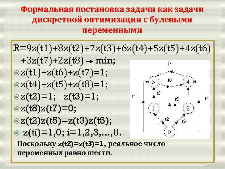 Формальная постановка задачи как задачи дискретной оптимизации с булевыми переменными R=9 z(t 1)+8 z(t