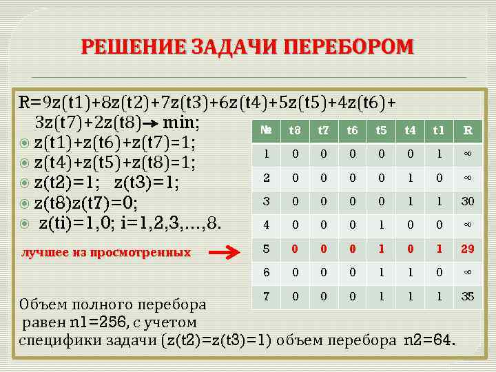 РЕШЕНИЕ ЗАДАЧИ ПЕРЕБОРОМ R=9 z(t 1)+8 z(t 2)+7 z(t 3)+6 z(t 4)+5 z(t 5)+4