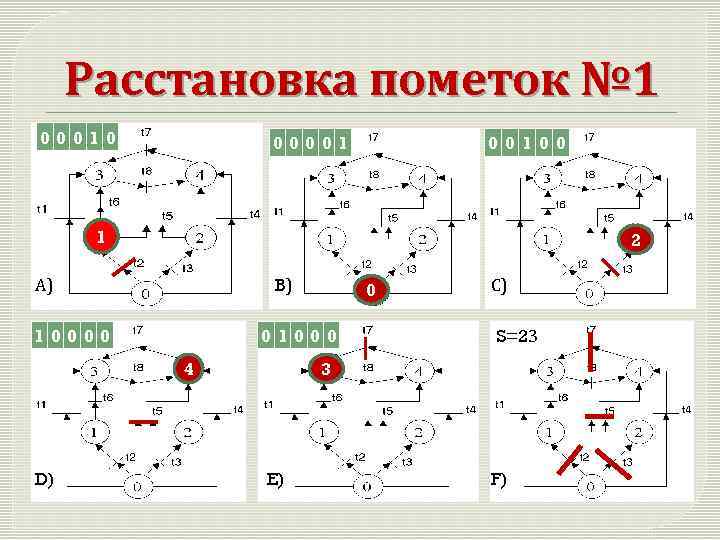 Расстановка пометок № 1 00010 00001 00100 1 2 А) B) С) 0 10000