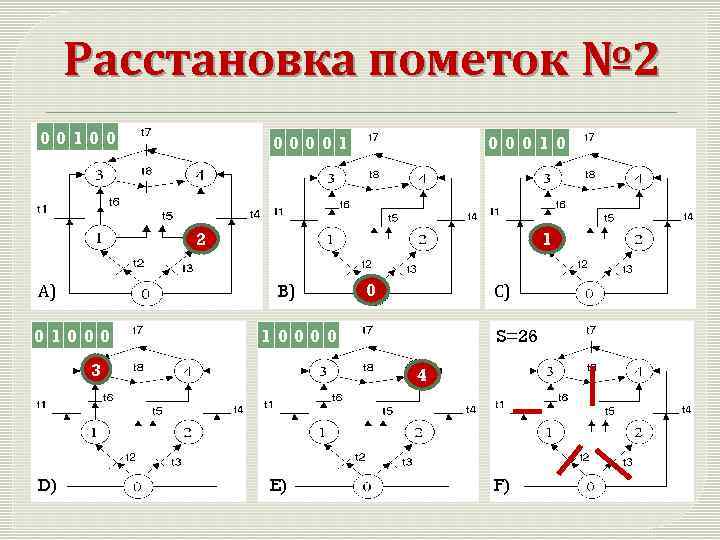 Расстановка пометок № 2 00100 000010 2 1 0 А) B) С) 01000 3