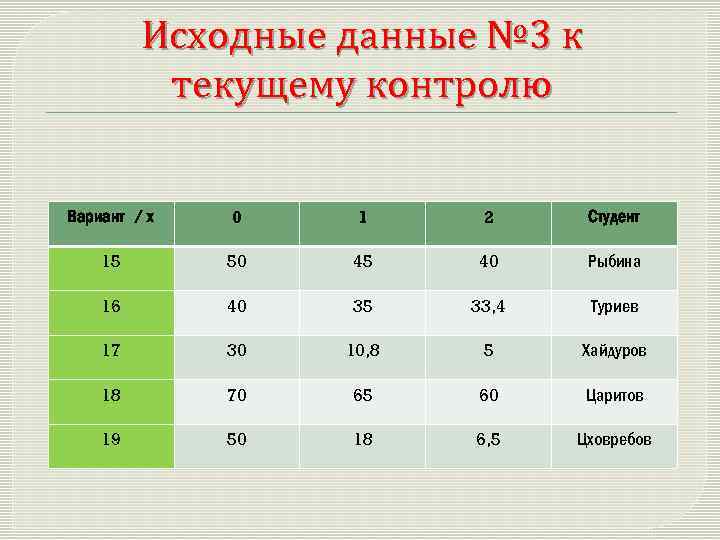 Исходные данные № 3 к текущему контролю Вариант / х 0 1 2 Студент