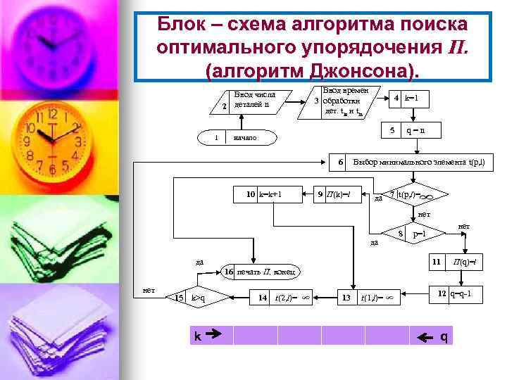 Блок – схема алгоритма поиска оптимального упорядочения П. (алгоритм Джонсона). Ввод времен 3 обработки