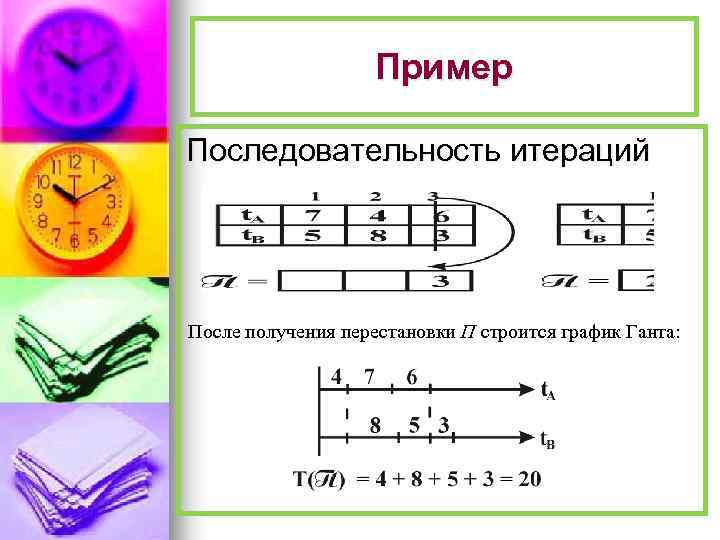 Пример Последовательность итераций После получения перестановки П строится график Ганта: 