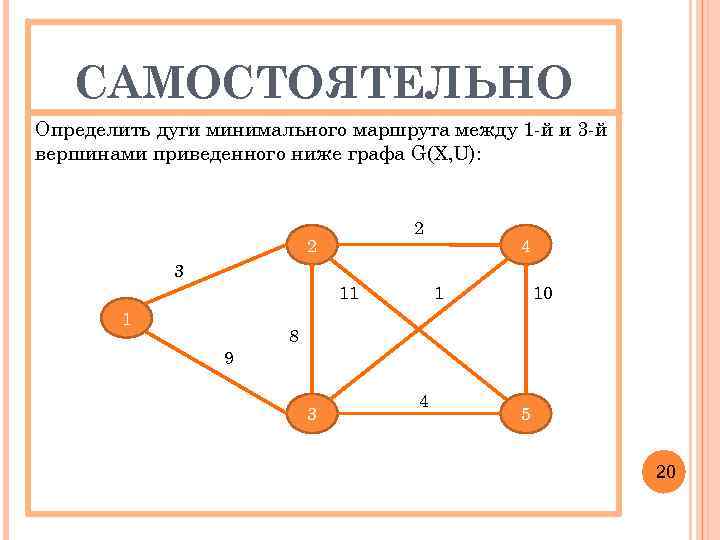 САМОСТОЯТЕЛЬНО Определить дуги минимального маршрута между 1 -й и 3 -й вершинами приведенного ниже