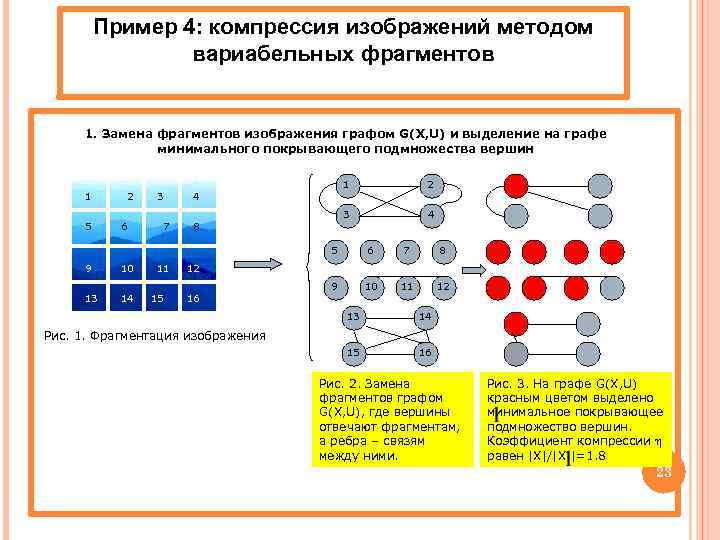Пример 4: компрессия изображений методом вариабельных фрагментов 1. Замена фрагментов изображения графом G(X, U)