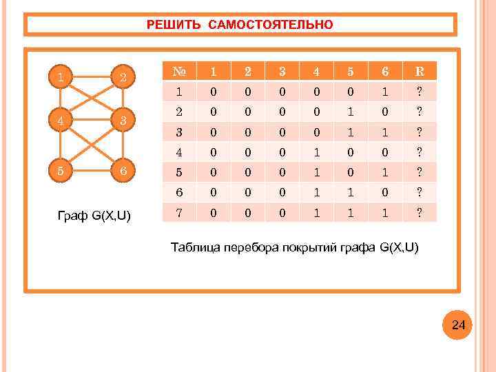 РЕШИТЬ САМОСТОЯТЕЛЬНО 4 3 5 6 Граф G(X, U) 1 2 3 4 5