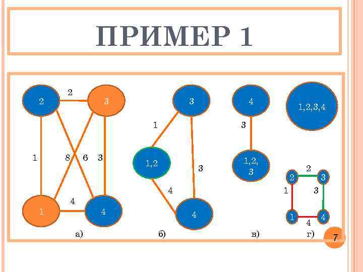 ПРИМЕР 1 2 2 3 3 4 1 1 8 1 6 4 а)