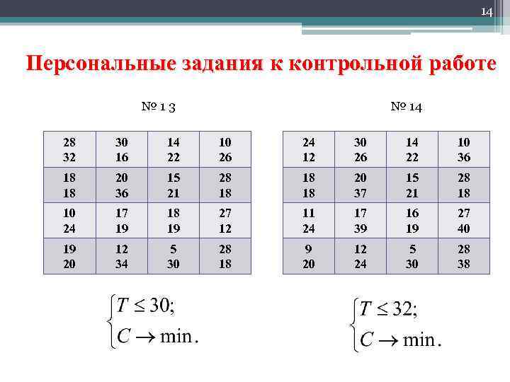 14 Персональные задания к контрольной работе № 1 3 № 14 28 32 30
