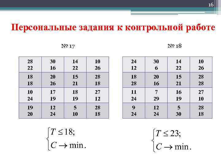 16 Персональные задания к контрольной работе № 17 № 18 28 22 30 16