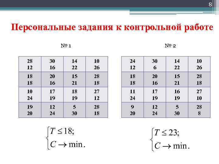 8 Персональные задания к контрольной работе № 1 № 2 28 12 30 16