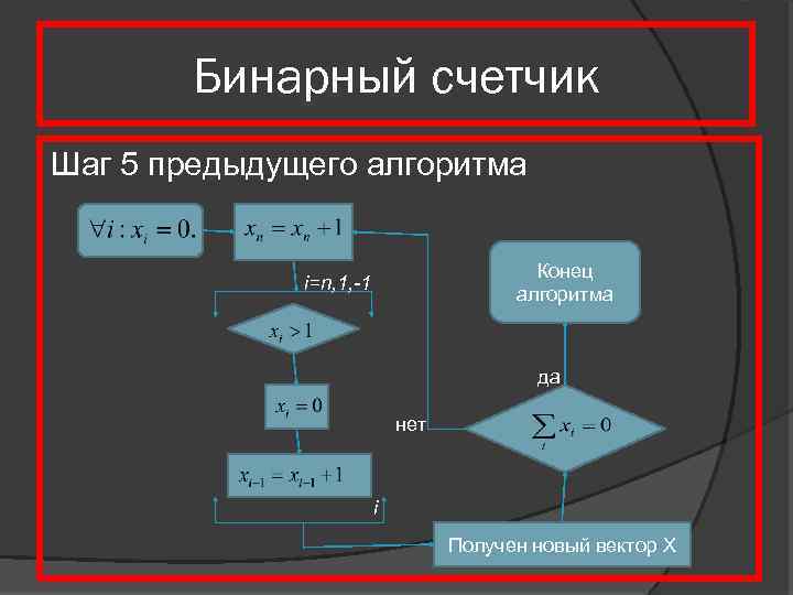 Бинарный счетчик Шаг 5 предыдущего алгоритма Конец алгоритма i=n, 1, -1 да нет i
