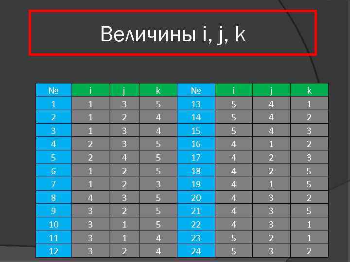 Величины i, j, k № 1 2 3 4 5 6 7 8 9