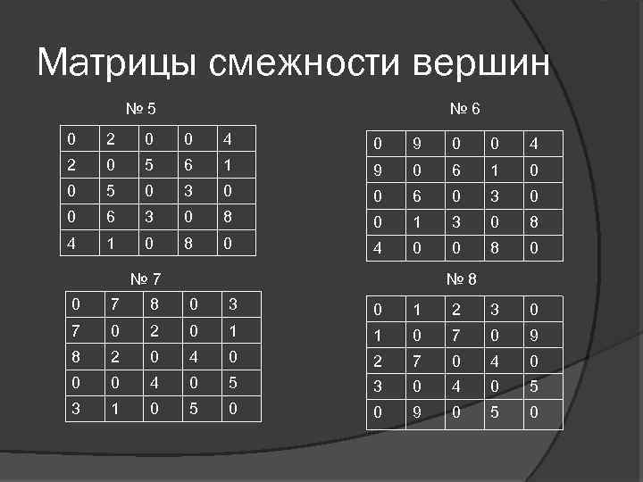 Матрицы смежности вершин № 5 № 6 0 2 0 0 4 0 9