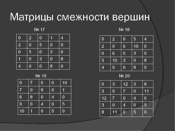 Матрицы смежности вершин № 17 № 18 0 2 0 1 4 0 2