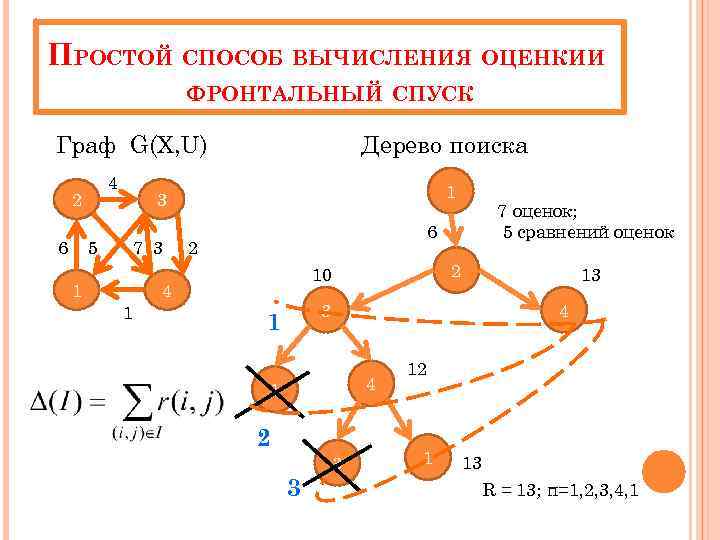 ПРОСТОЙ СПОСОБ ВЫЧИСЛЕНИЯ ОЦЕНКИИ ФРОНТАЛЬНЫЙ СПУСК Граф G(X, U) 4 2 6 Дерево поиска