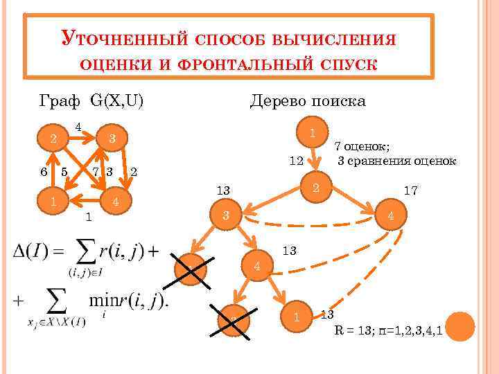 УТОЧНЕННЫЙ СПОСОБ ВЫЧИСЛЕНИЯ ОЦЕНКИ И ФРОНТАЛЬНЫЙ СПУСК Граф G(X, U) 4 2 6 Дерево