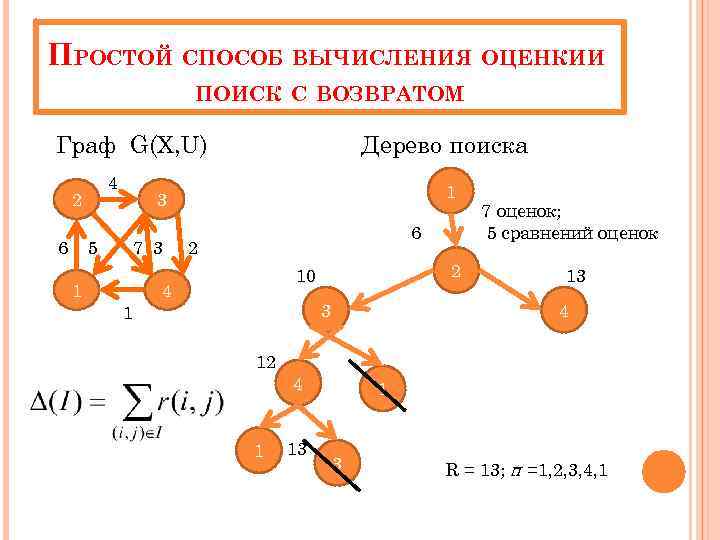 ПРОСТОЙ СПОСОБ ВЫЧИСЛЕНИЯ ОЦЕНКИИ ПОИСК С ВОЗВРАТОМ Граф G(X, U) 4 2 6 Дерево