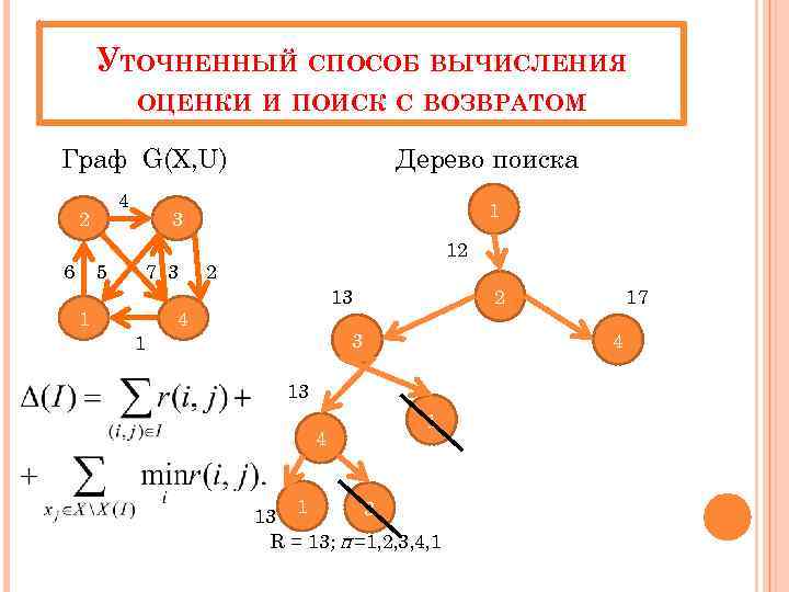 УТОЧНЕННЫЙ СПОСОБ ВЫЧИСЛЕНИЯ ОЦЕНКИ И ПОИСК С ВОЗВРАТОМ Граф G(X, U) 4 2 6
