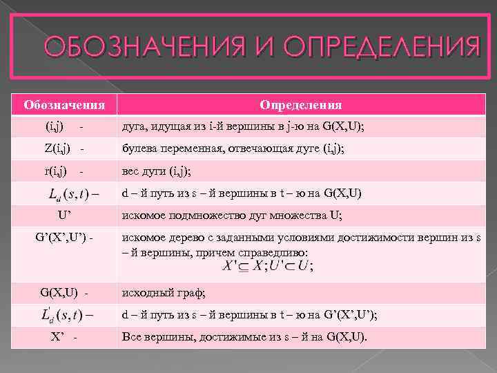 ОБОЗНАЧЕНИЯ И ОПРЕДЕЛЕНИЯ Обозначения (i, j) - Определения дуга, идущая из i-й вершины в