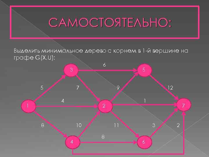 САМОСТОЯТЕЛЬНО: Выделить минимальное дерево с корнем в 1 -й вершине на графе G(X, U):