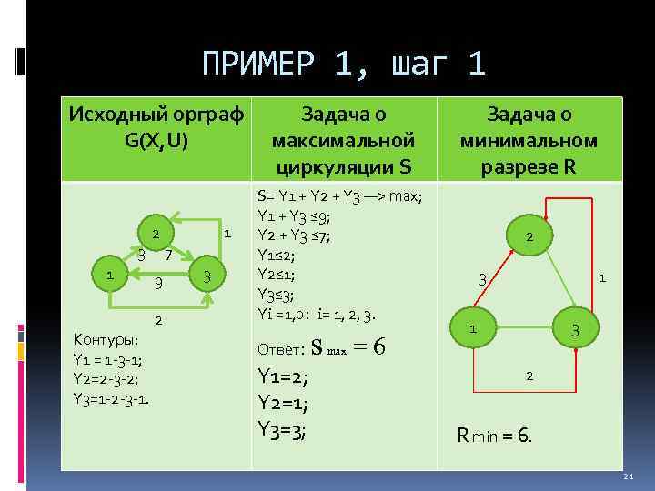 ПРИМЕР 1, шаг 1 Исходный орграф G(X, U) 3 1 Контуры: Y 1 =
