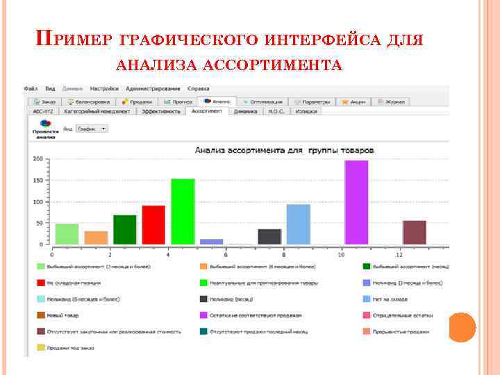 ПРИМЕР ГРАФИЧЕСКОГО ИНТЕРФЕЙСА ДЛЯ АНАЛИЗА АССОРТИМЕНТА 