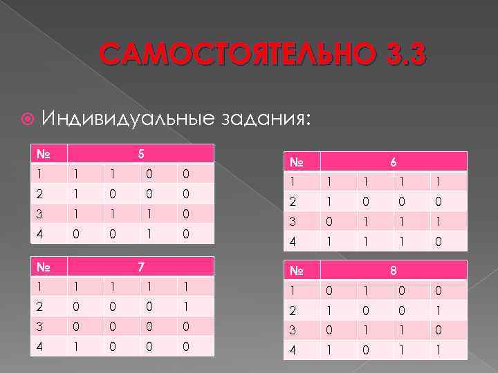 САМОСТОЯТЕЛЬНО 3. 3 Индивидуальные задания: № 5 1 1 1 0 0 2 1