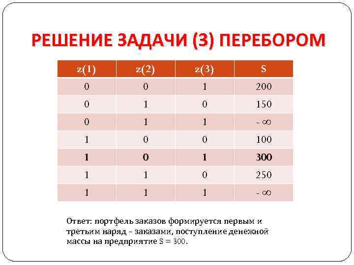 РЕШЕНИЕ ЗАДАЧИ (3) ПЕРЕБОРОМ z(1) 0 0 0 z(2) 0 1 1 z(3) 1