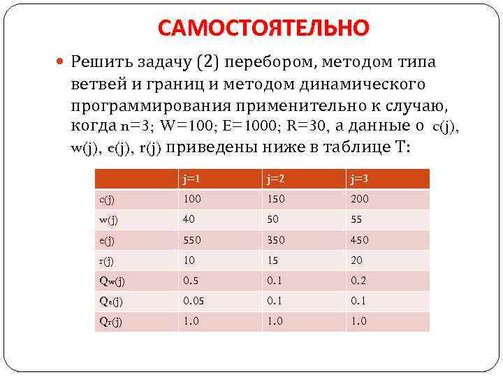 САМОСТОЯТЕЛЬНО Решить задачу (2) перебором, методом типа ветвей и границ и методом динамического программирования