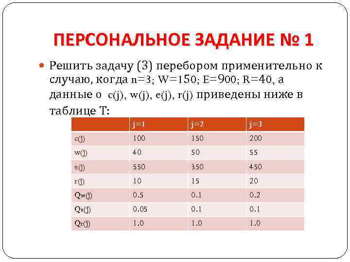 ПЕРСОНАЛЬНОЕ ЗАДАНИЕ № 1 Решить задачу (3) перебором применительно к случаю, когда n=3; W=150;