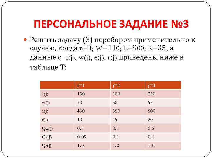 ПЕРСОНАЛЬНОЕ ЗАДАНИЕ № 3 Решить задачу (3) перебором применительно к случаю, когда n=3; W=110;