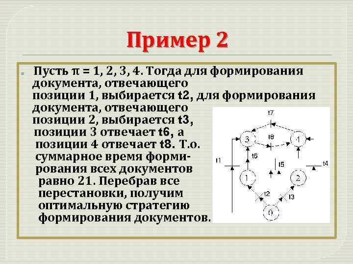 Пример 2 Пусть π = 1, 2, 3, 4. Тогда для формирования документа, отвечающего