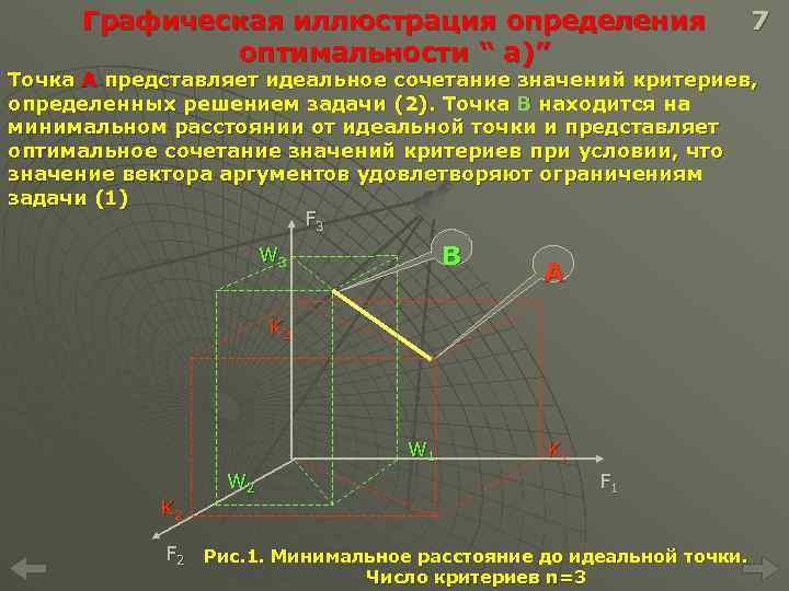 Графическая иллюстрация определения оптимальности “ а)” 7 Точка А представляет идеальное сочетание значений критериев,