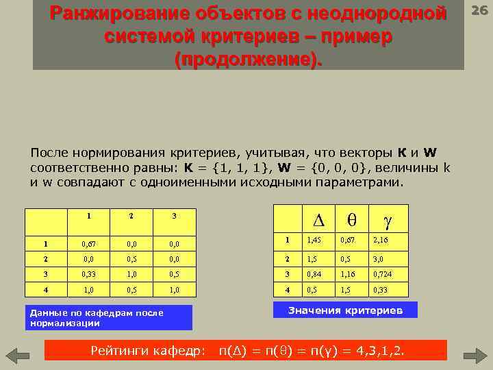 Ранжирование объектов с неоднородной системой критериев – пример (продолжение). После нормирования критериев, учитывая, что