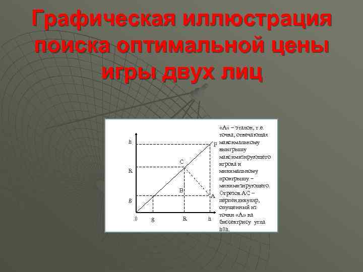 Графическая иллюстрация поиска оптимальной цены игры двух лиц h C R B g 0