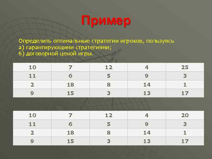 Пример Определить оптимальные стратегии игроков, пользуясь а) гарантирующими стратегиями; б) договорной ценой игры. 10