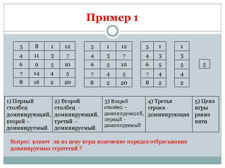 Пример 1 5 8 1 12 5 1 1 4 11 3 7 4