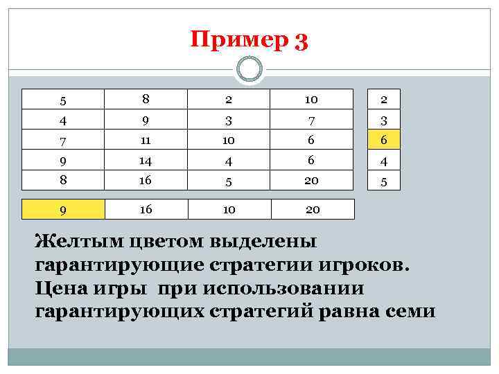 Пример 3 5 8 2 10 2 4 9 3 7 11 10 6