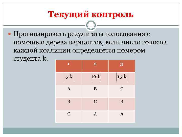 Текущий контроль Прогнозировать результаты голосования с помощью дерева вариантов, если число голосов каждой коалиции