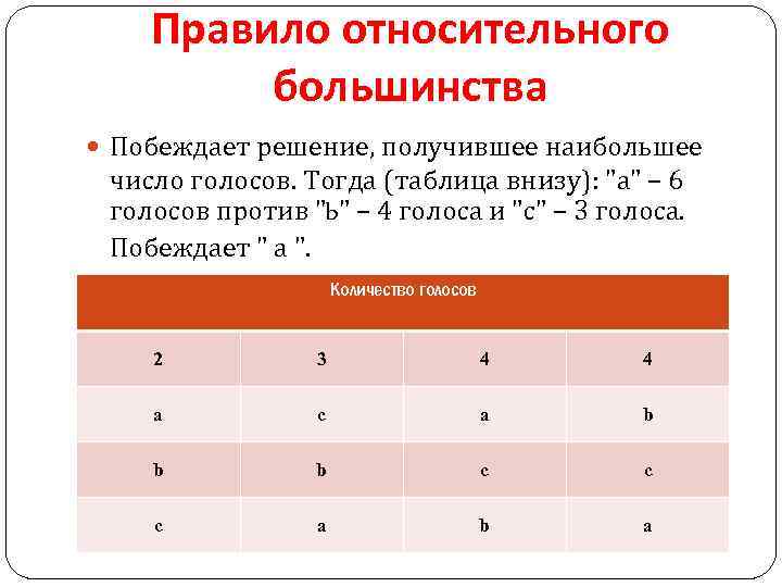 Правило относительного большинства Побеждает решение, получившее наибольшее число голосов. Тогда (таблица внизу): 