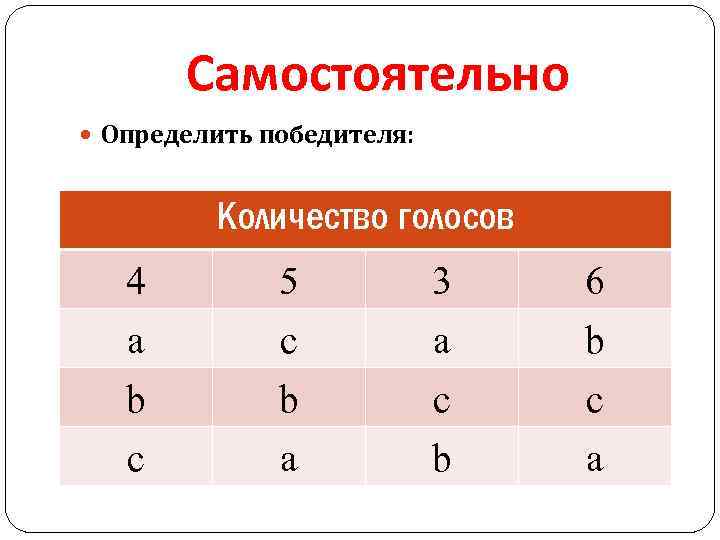 Самостоятельно Определить победителя: Количество голосов 4 a b c 5 c b a 3