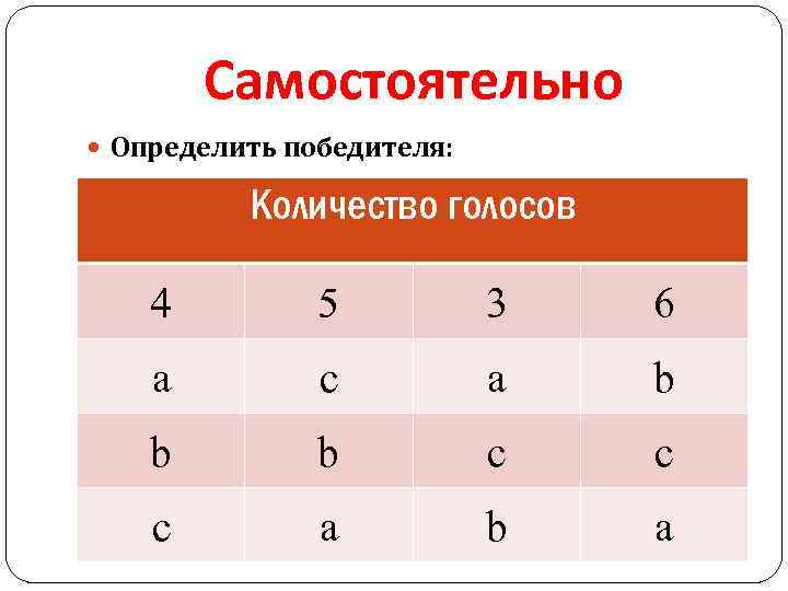 Самостоятельно Определить победителя: Количество голосов 4 5 3 6 a c a b b