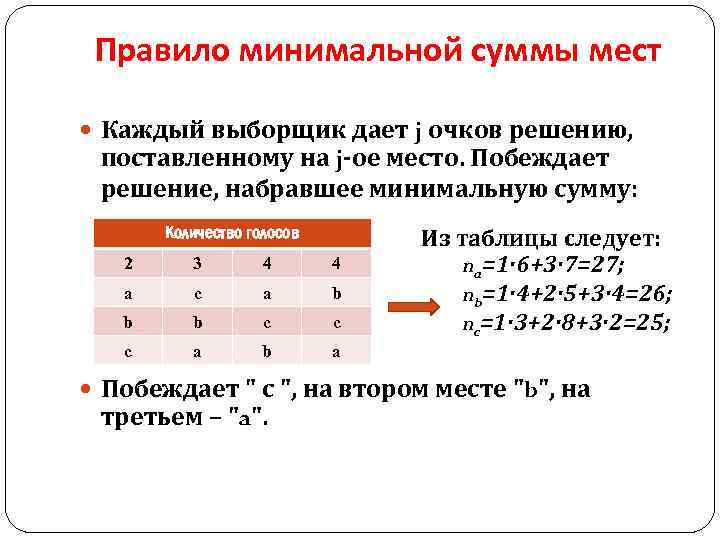 Правило минимальной суммы мест Каждый выборщик дает j очков решению, поставленному на j-ое место.